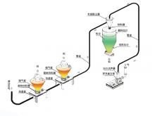 hj3673 多点正压稀相输送_稀相输送设备_滨州宏景雕塑有限公司